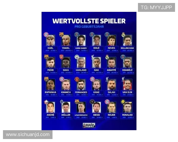 德转盘点球星身价变迁C罗曾高达9000万梅西现值1800万 德转盘点球星身价变迁C罗曾高达9000万梅西现值1800万